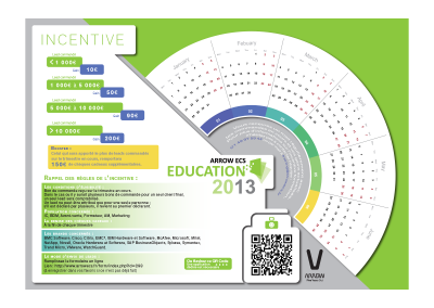 Calendrier formation 2013